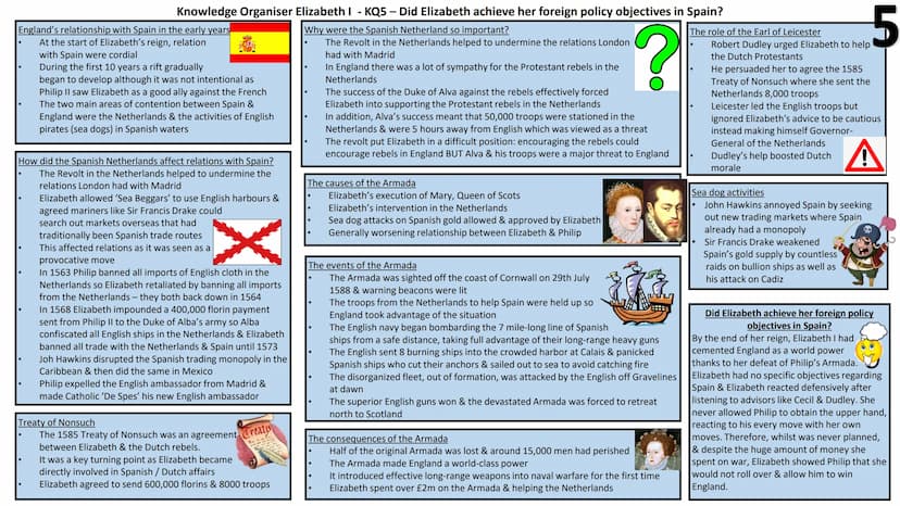 Knowledge Organiser Elizabeth I - KQ1 - What sort of monarch did Elizabeth promise to be?
Elizabeth's Background
her mother, Anne Boleyn, ha