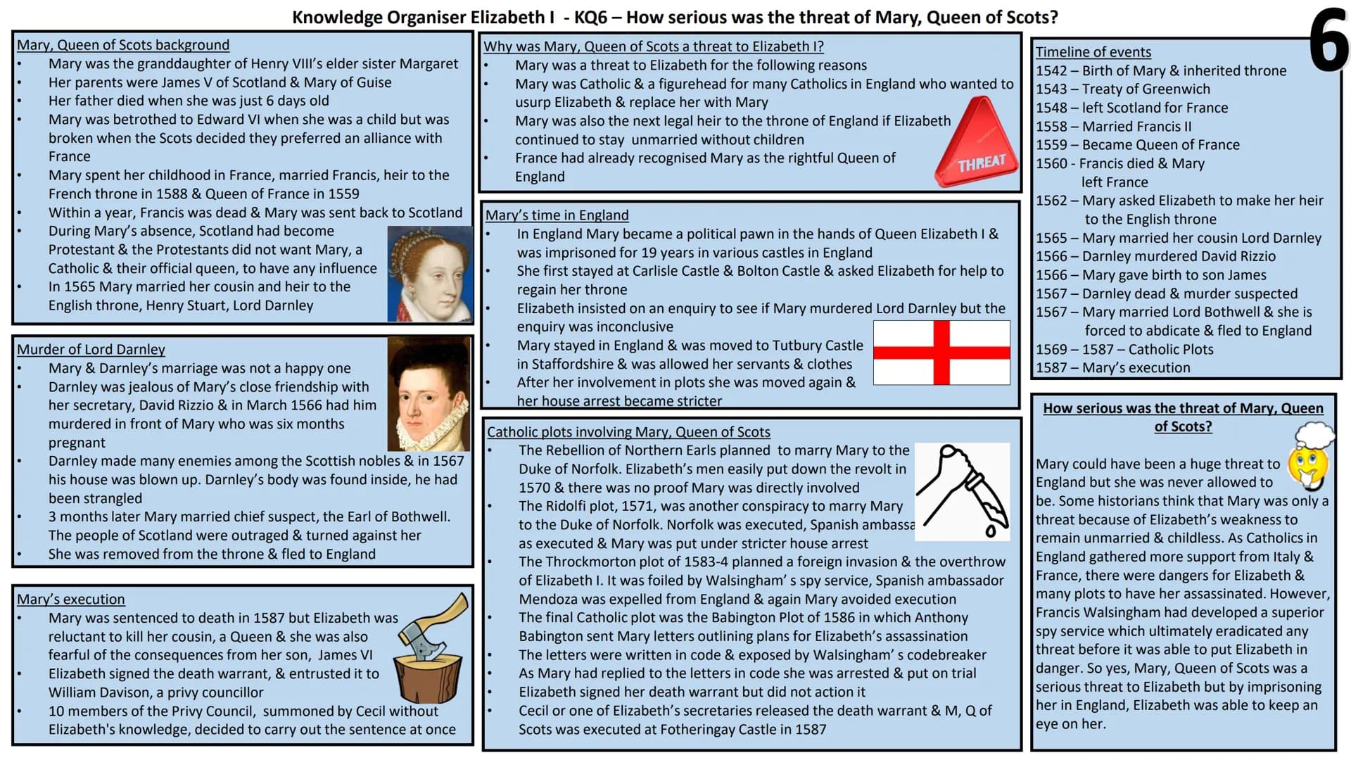 Knowledge Organiser Elizabeth I - KQ1 - What sort of monarch did Elizabeth promise to be?
Elizabeth's Background
her mother, Anne Boleyn, ha