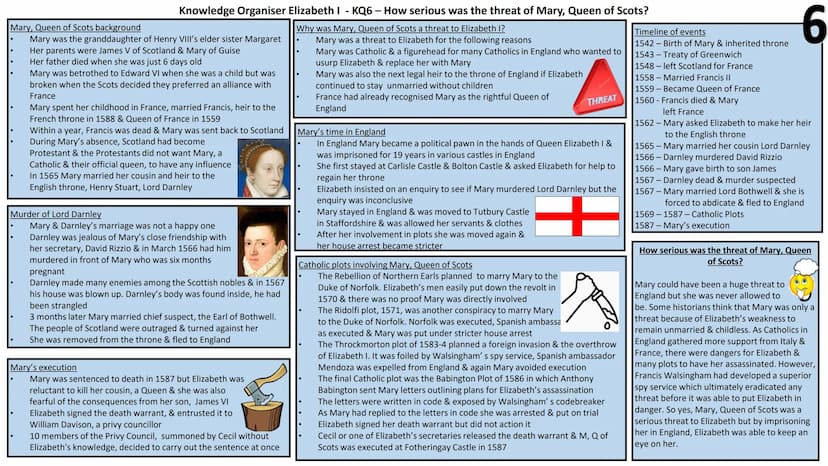 Knowledge Organiser Elizabeth I - KQ1 - What sort of monarch did Elizabeth promise to be?
Elizabeth's Background
her mother, Anne Boleyn, ha