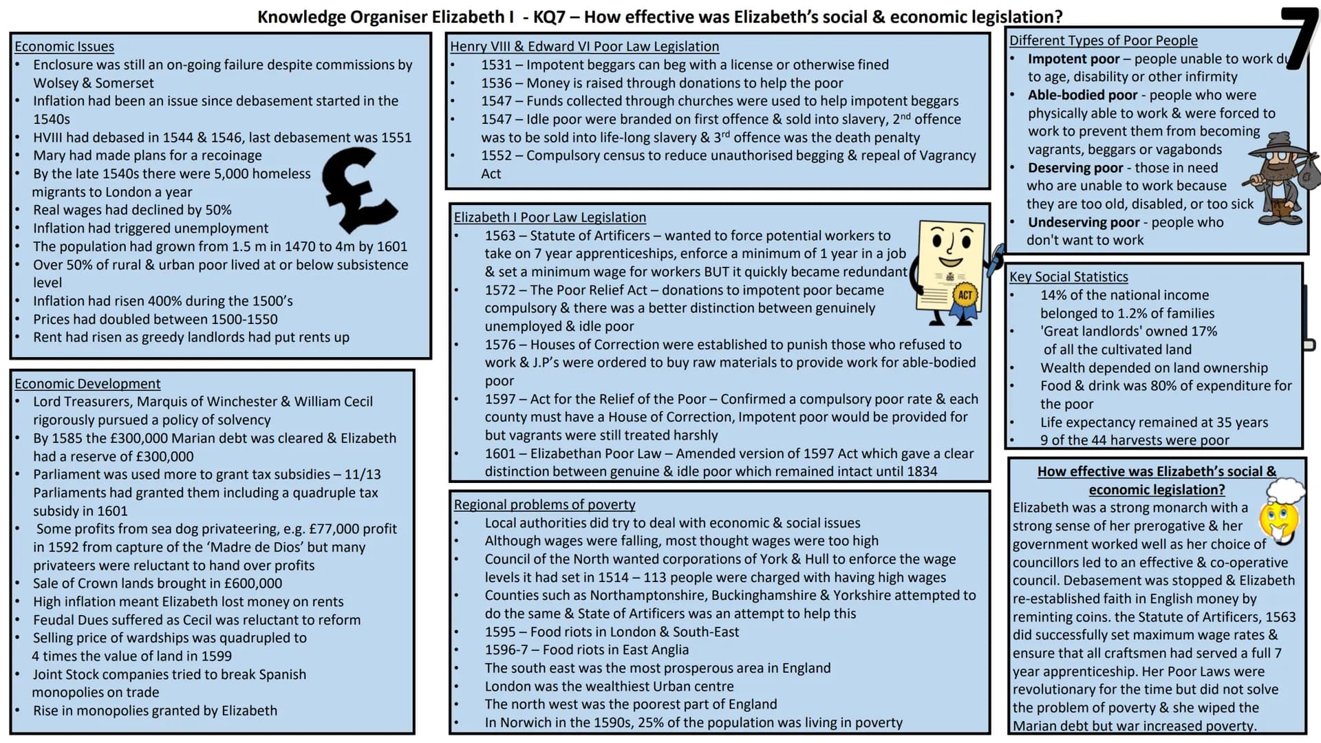 Knowledge Organiser Elizabeth I - KQ1 - What sort of monarch did Elizabeth promise to be?
Elizabeth's Background
her mother, Anne Boleyn, ha