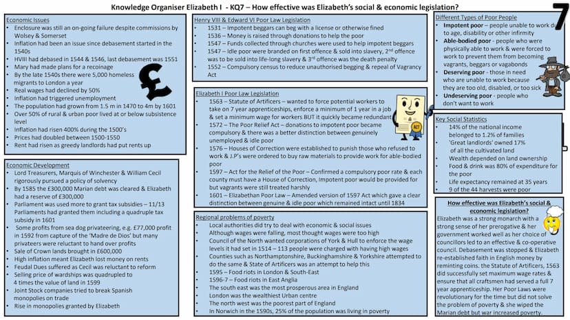 Knowledge Organiser Elizabeth I - KQ1 - What sort of monarch did Elizabeth promise to be?
Elizabeth's Background
her mother, Anne Boleyn, ha