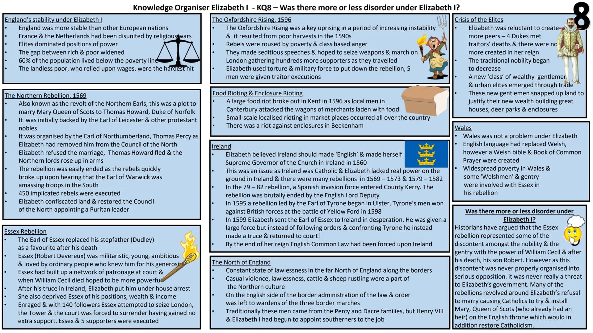Knowledge Organiser Elizabeth I - KQ1 - What sort of monarch did Elizabeth promise to be?
Elizabeth's Background
her mother, Anne Boleyn, ha