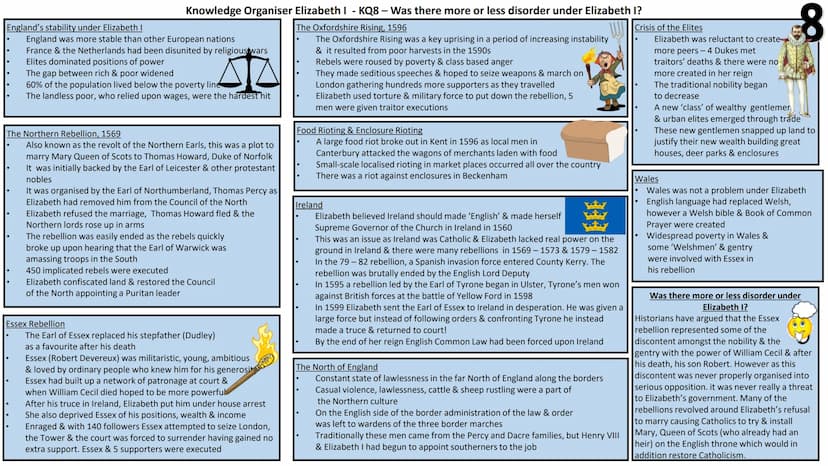 Knowledge Organiser Elizabeth I - KQ1 - What sort of monarch did Elizabeth promise to be?
Elizabeth's Background
her mother, Anne Boleyn, ha