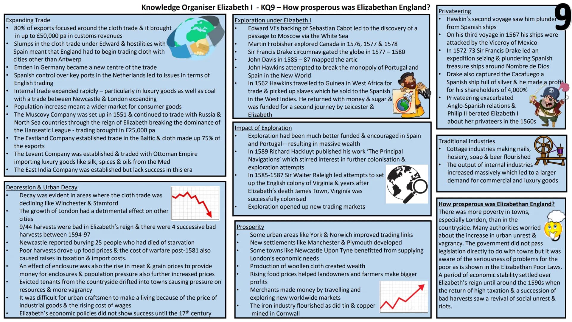 Knowledge Organiser Elizabeth I - KQ1 - What sort of monarch did Elizabeth promise to be?
Elizabeth's Background
her mother, Anne Boleyn, ha