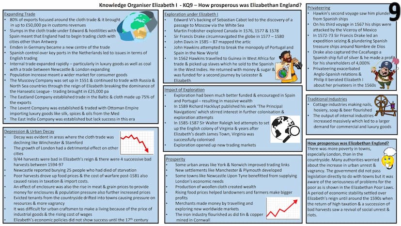 Knowledge Organiser Elizabeth I - KQ1 - What sort of monarch did Elizabeth promise to be?
Elizabeth's Background
her mother, Anne Boleyn, ha
