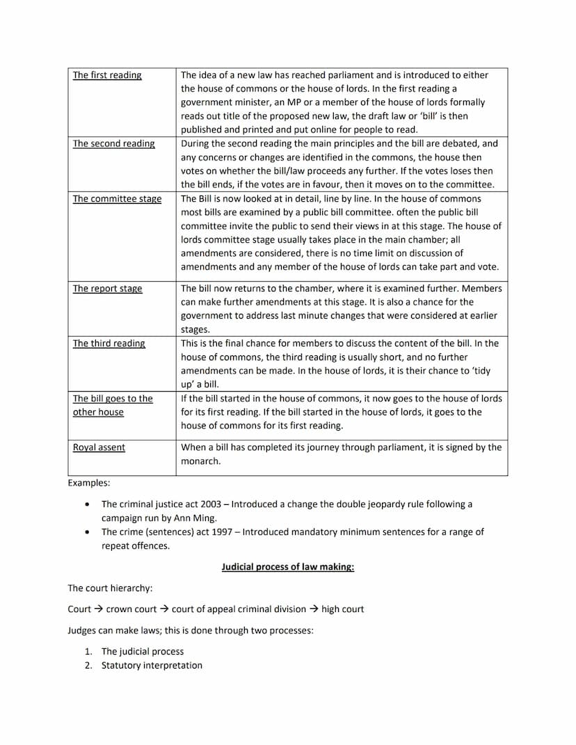 Definitions:
Unit 4
AC 1.1 describe processes used for law making.
Social control: controlling the people of the community. Getting them to 