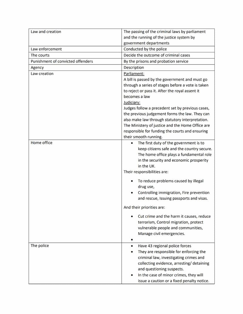 Definitions:
Unit 4
AC 1.1 describe processes used for law making.
Social control: controlling the people of the community. Getting them to 