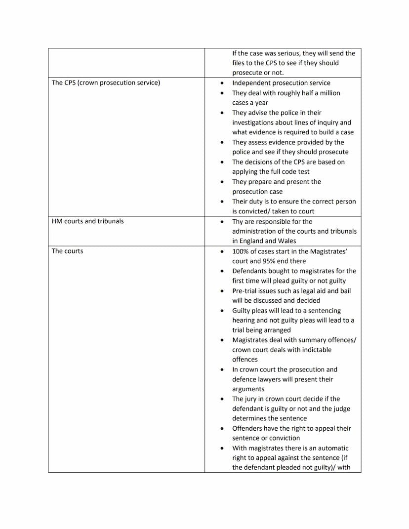 Definitions:
Unit 4
AC 1.1 describe processes used for law making.
Social control: controlling the people of the community. Getting them to 