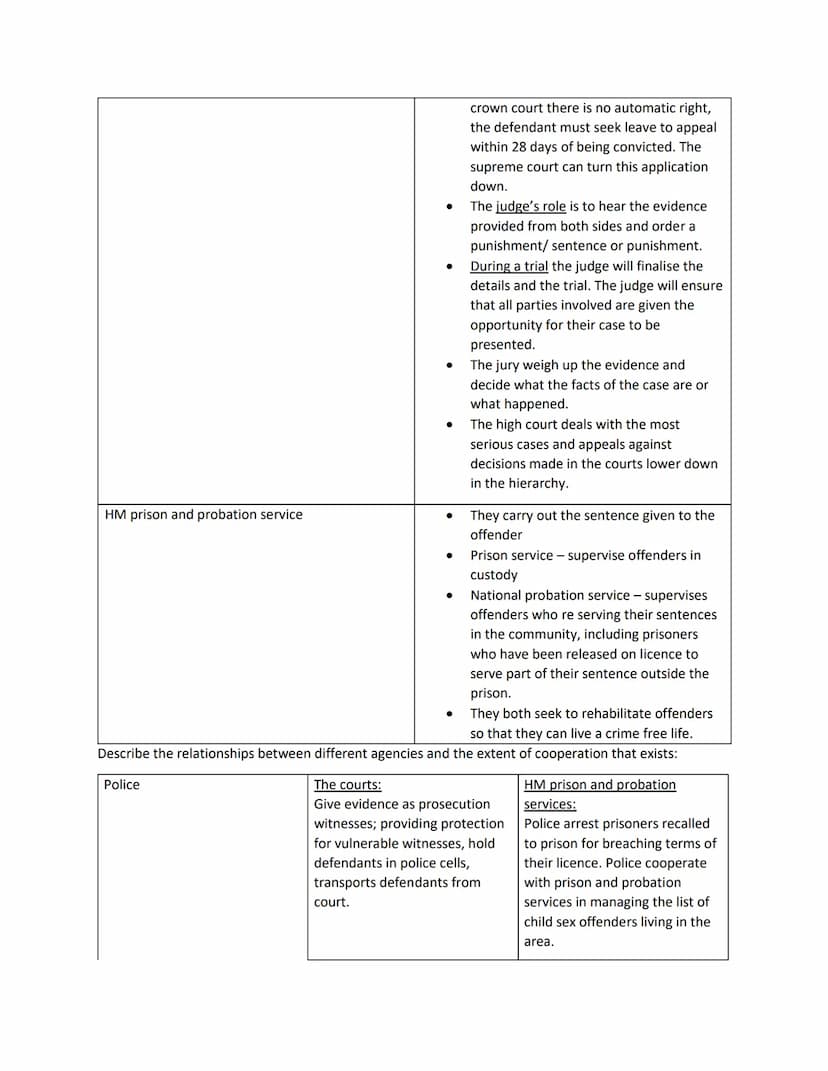 Definitions:
Unit 4
AC 1.1 describe processes used for law making.
Social control: controlling the people of the community. Getting them to 