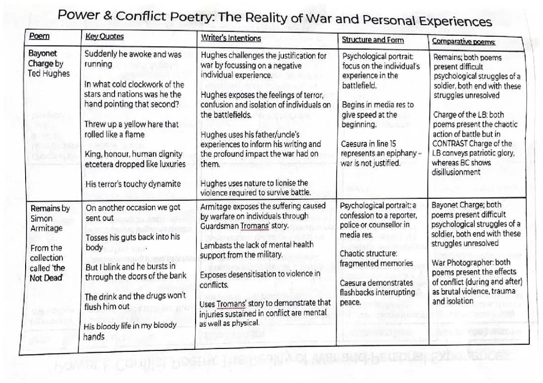 Power and Conflict Poetry: Easy Summaries and Themes for Kids