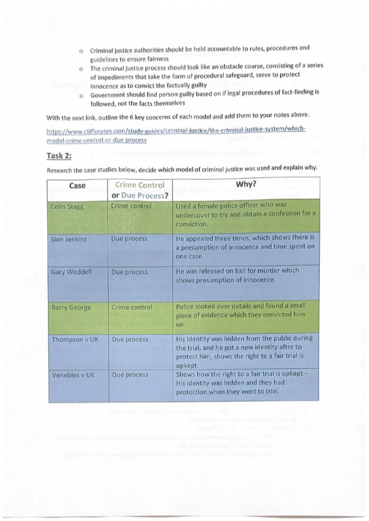 Criminology Unit 4 AC 1.3: Models of Criminal Justice - Notes and 