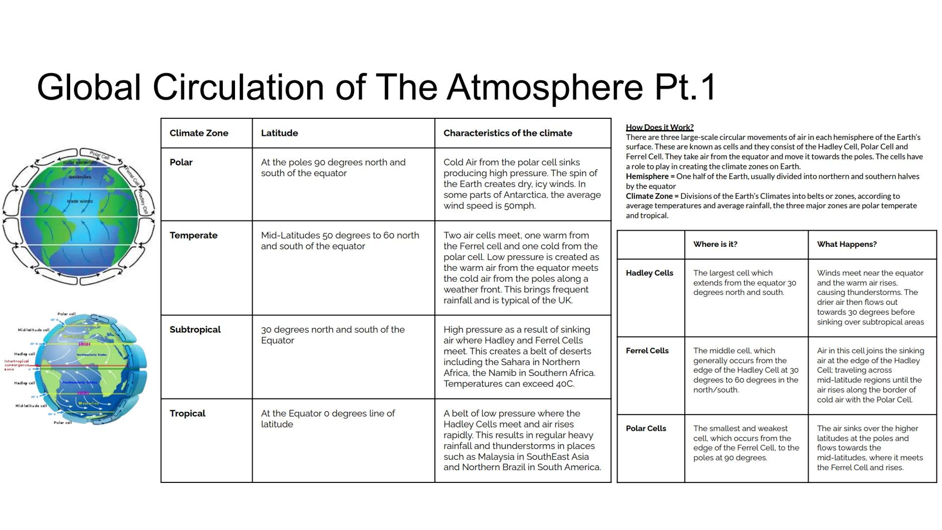 # Global Circulation of The Atmosphere Pt.1

Polor
polar ensterjes
westerfies
trade winds
Polar cell
Mid-latitude cell
Hadley cell
Intertrop