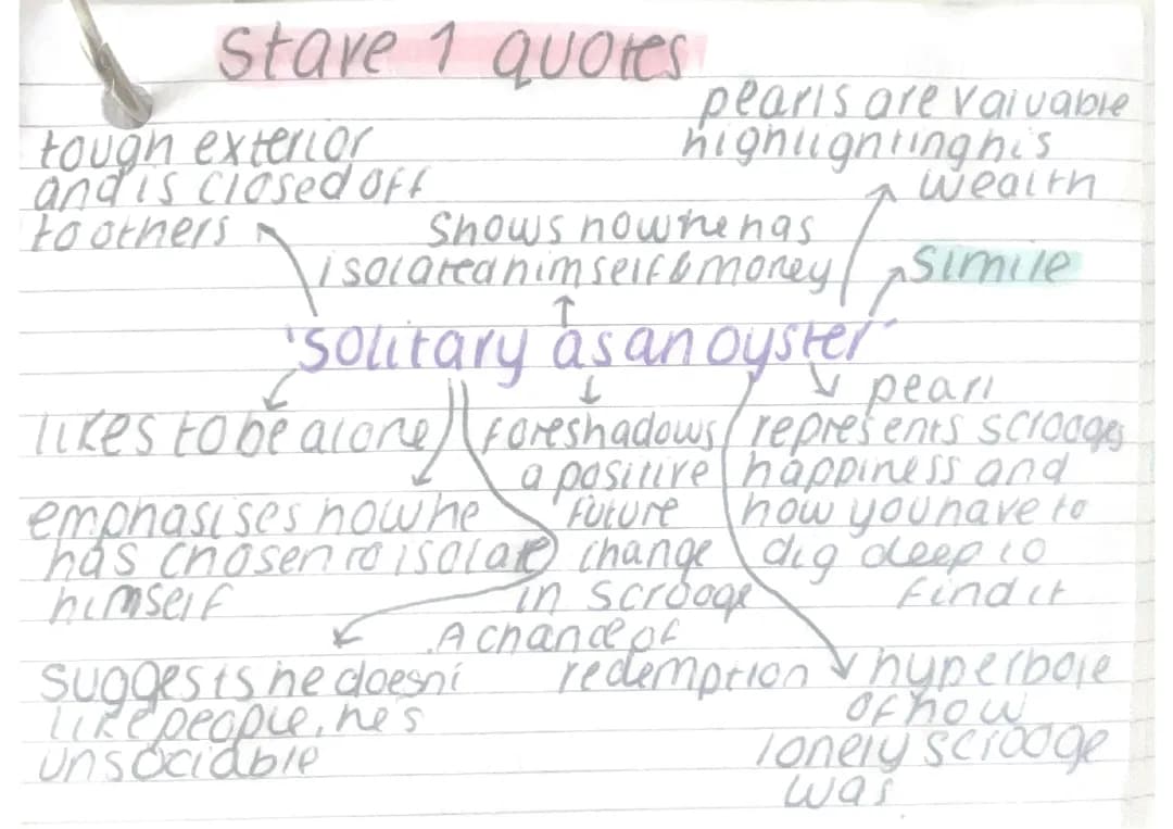 A Christmas Carol Stave 1 Quotes analysed 