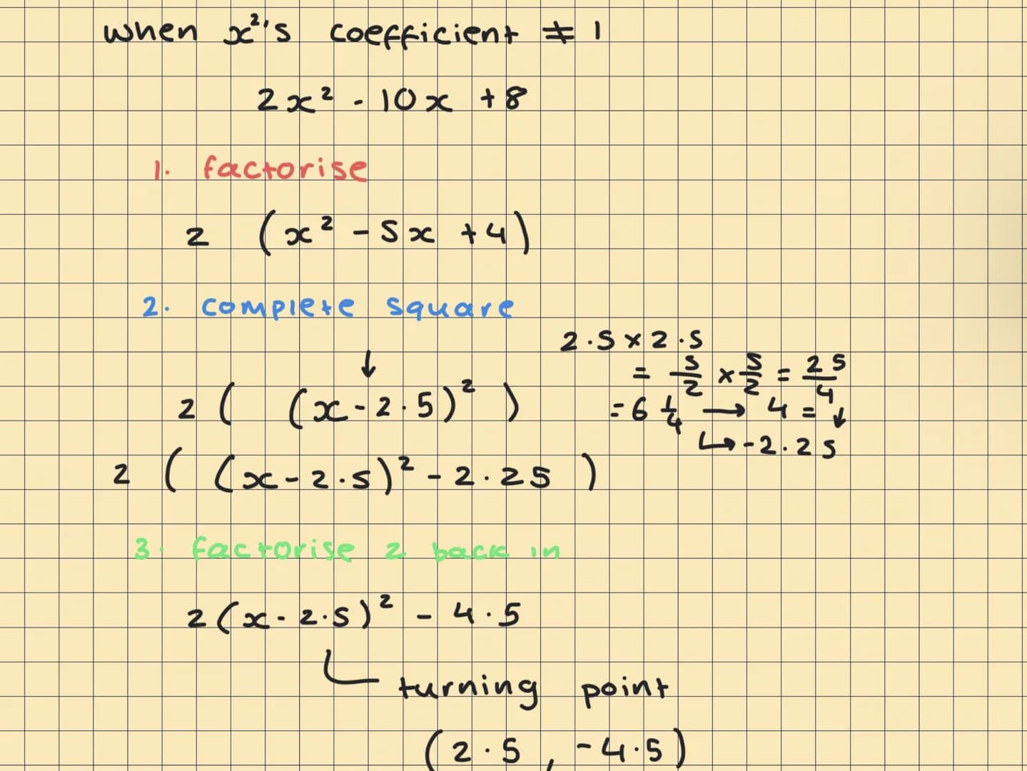 Completing the square
x² + 8x + 12
1 ½
2
(x+4) ² →
2
(x+4) ²-4
Inverse
sign
↓
-4
(x+4) (x+4)
keep
get to
1
12
= x² +8x + 16
Turning point
(-