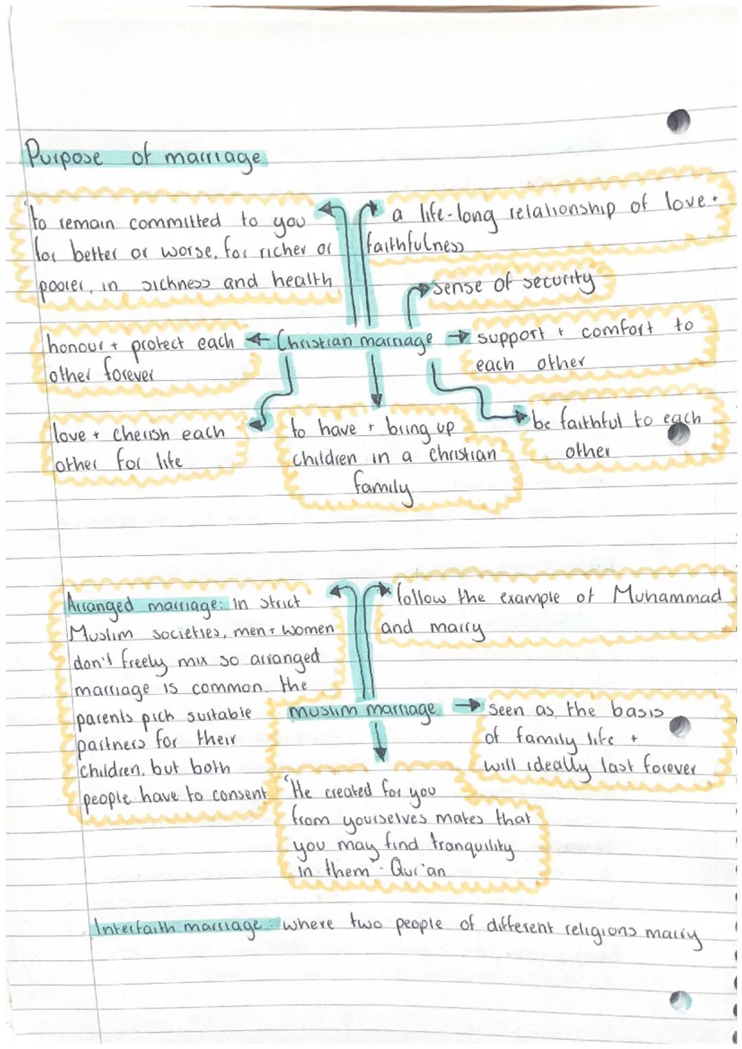 Relationships
Key words

adultery-voluntary sexual intercourse between a married
person a person who isn't their spouse.

divorce legal endi
