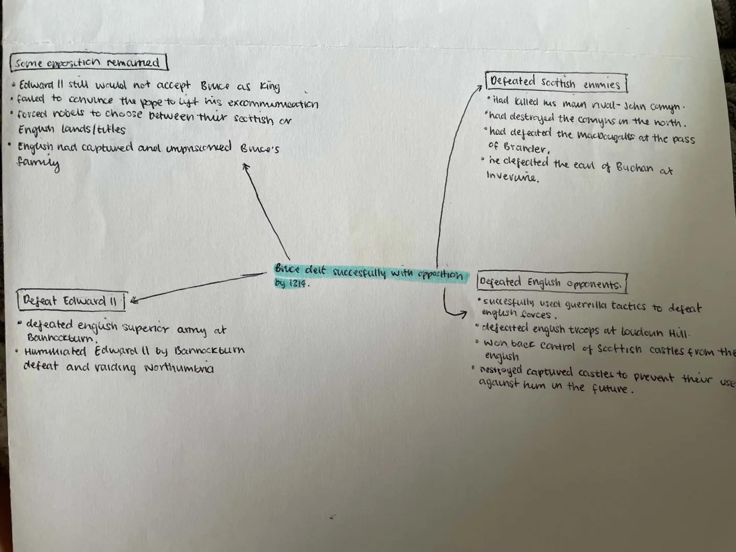 Some opposition remamed
* Edward II still would not accept Bruce as king
falled to convince the pope to lift his excommumeation
* forced nob