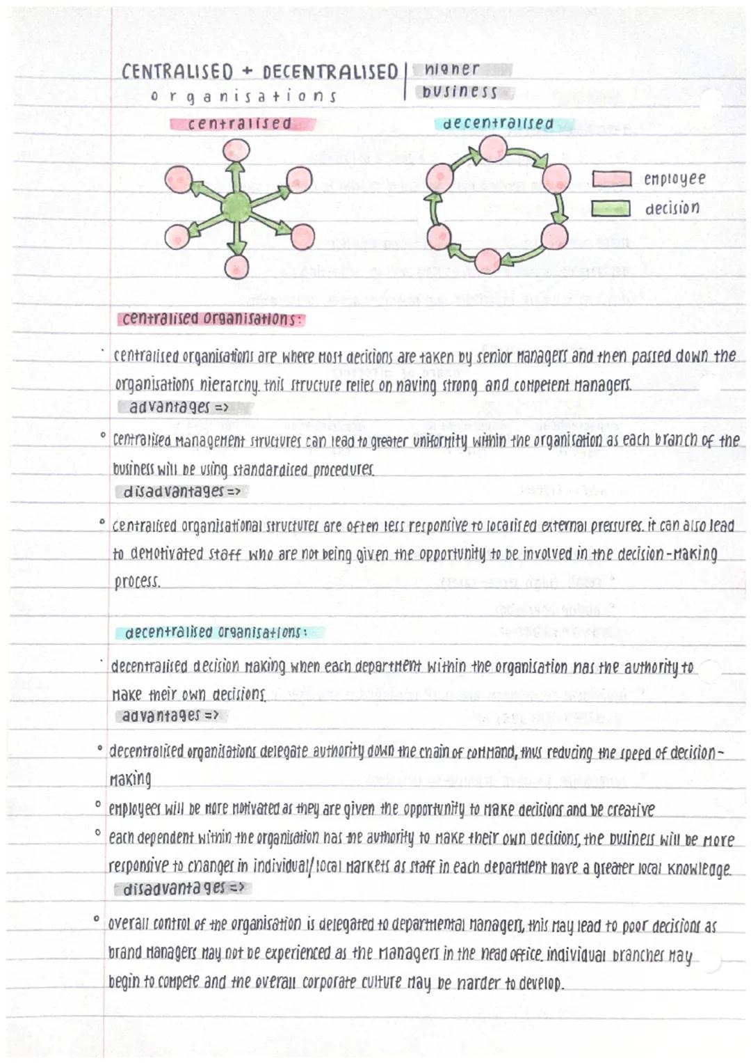 ДАМИТАМИASD
# ORGANISATIONAL nigner
## structures business


tail organisation
tall a nieracnical structure nas many layers of management, a