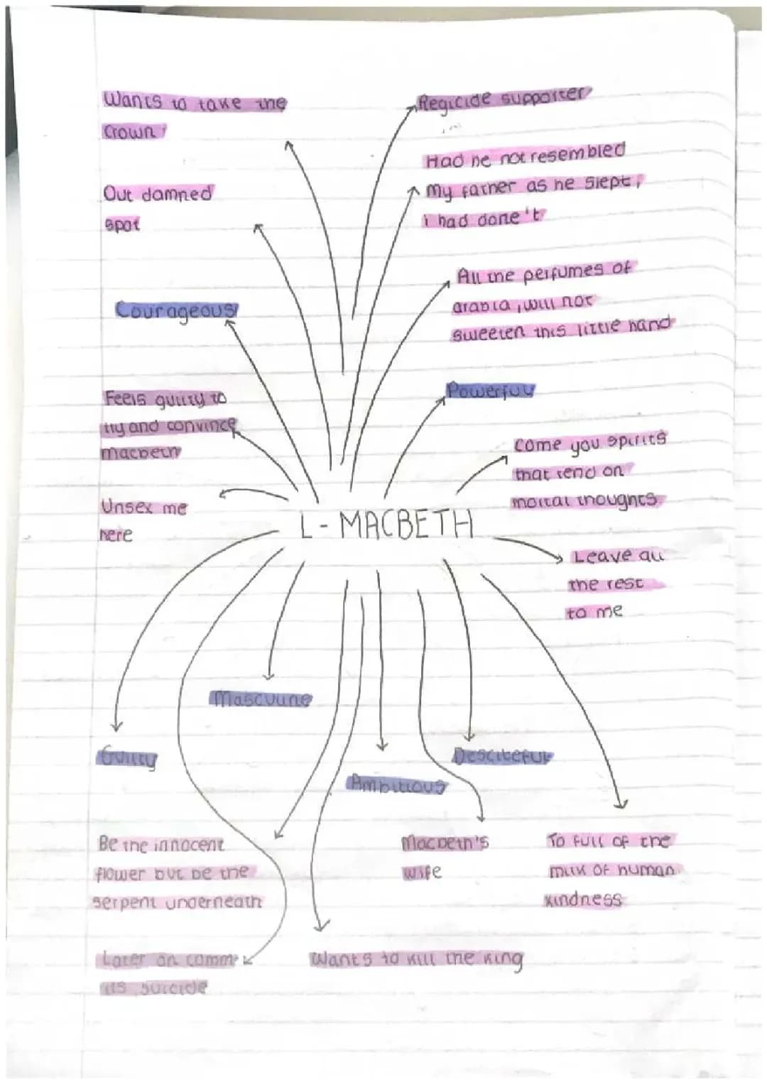 Lady Macbeth: Her Ambition, Guilt, and Power