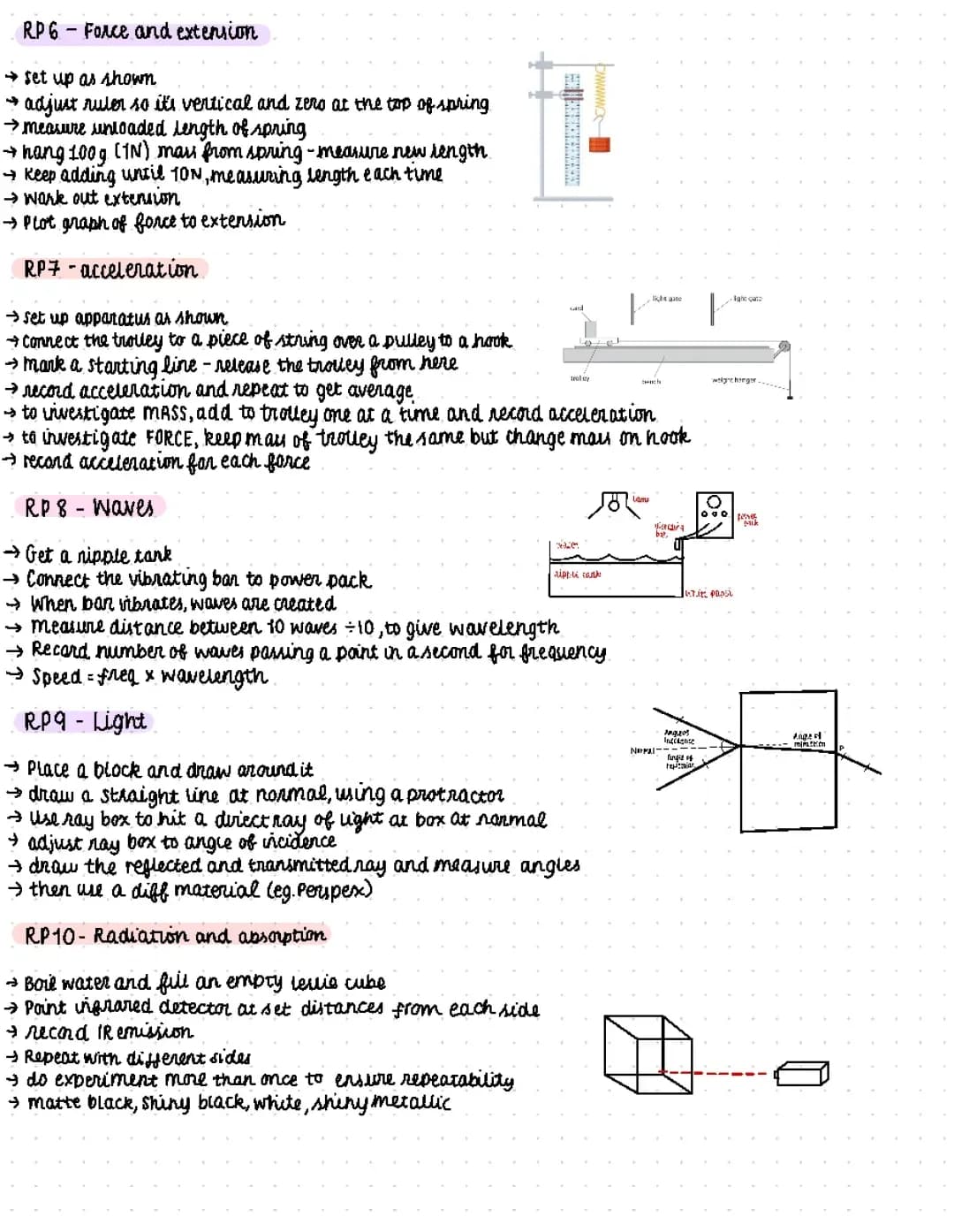 GCSE AQA Physics Required practicals