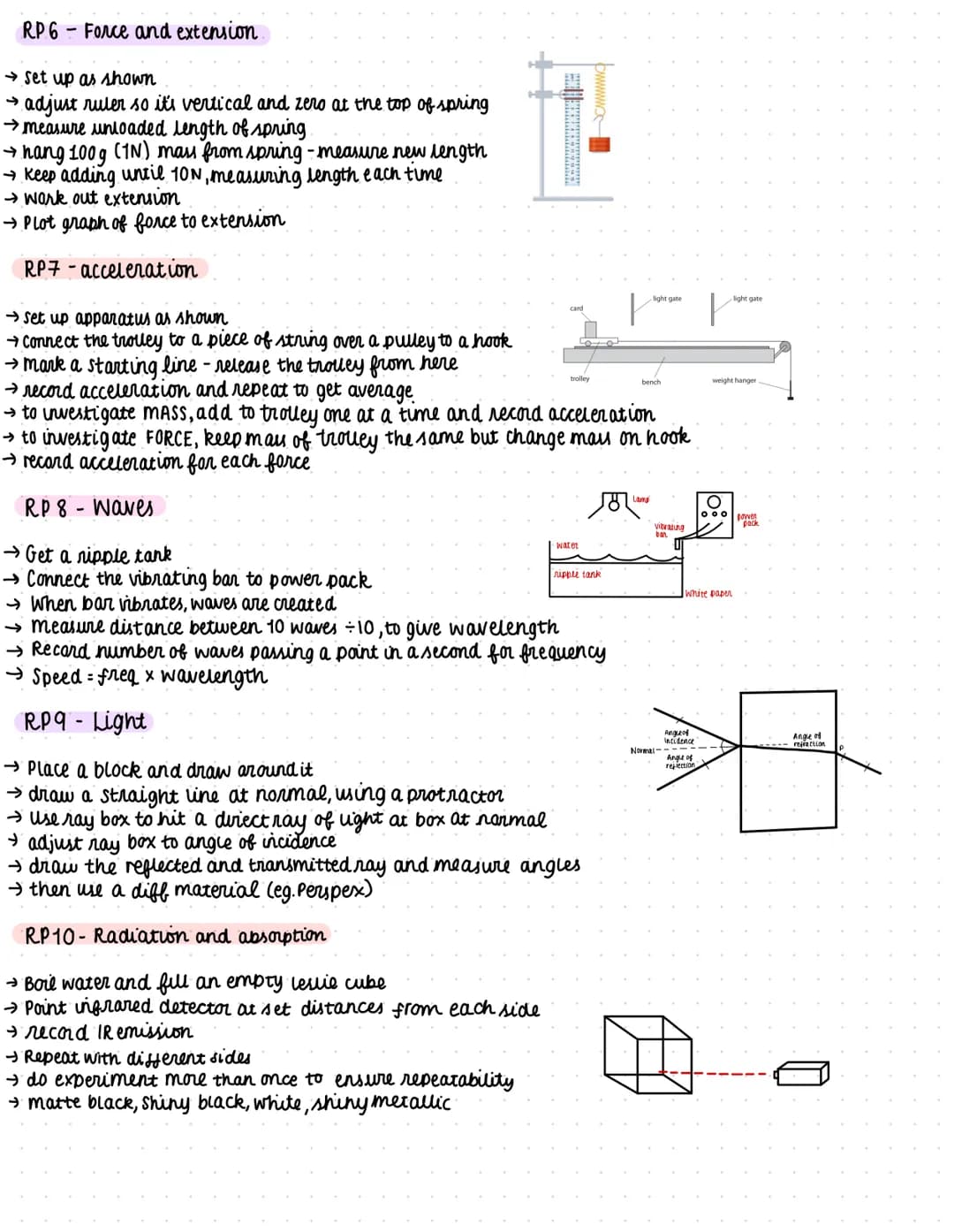 RP6 Force and extension
→ set up as shown
→ adjust ruler so it's vertical and zero at the top of spring
→ measure unloaded length of spring.