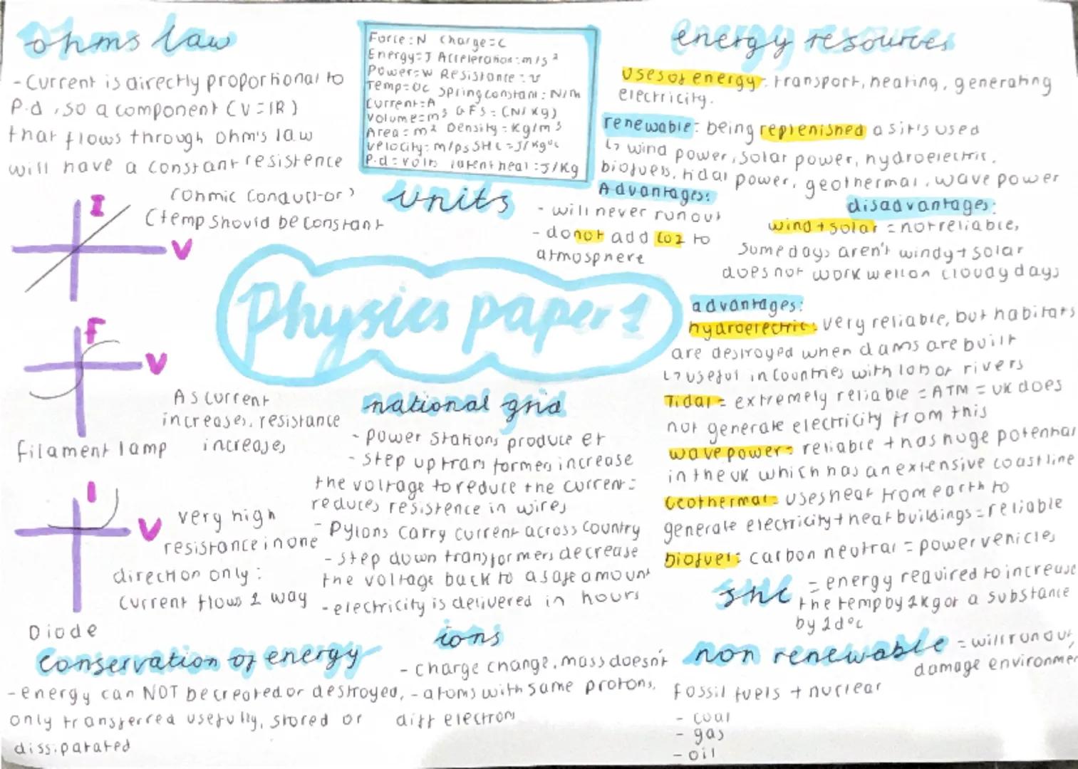 energy stores energy transso circuit symbols
mechanically
17 when a force
Ly moving charge does work
another
lamp fuse resistor Closed open
