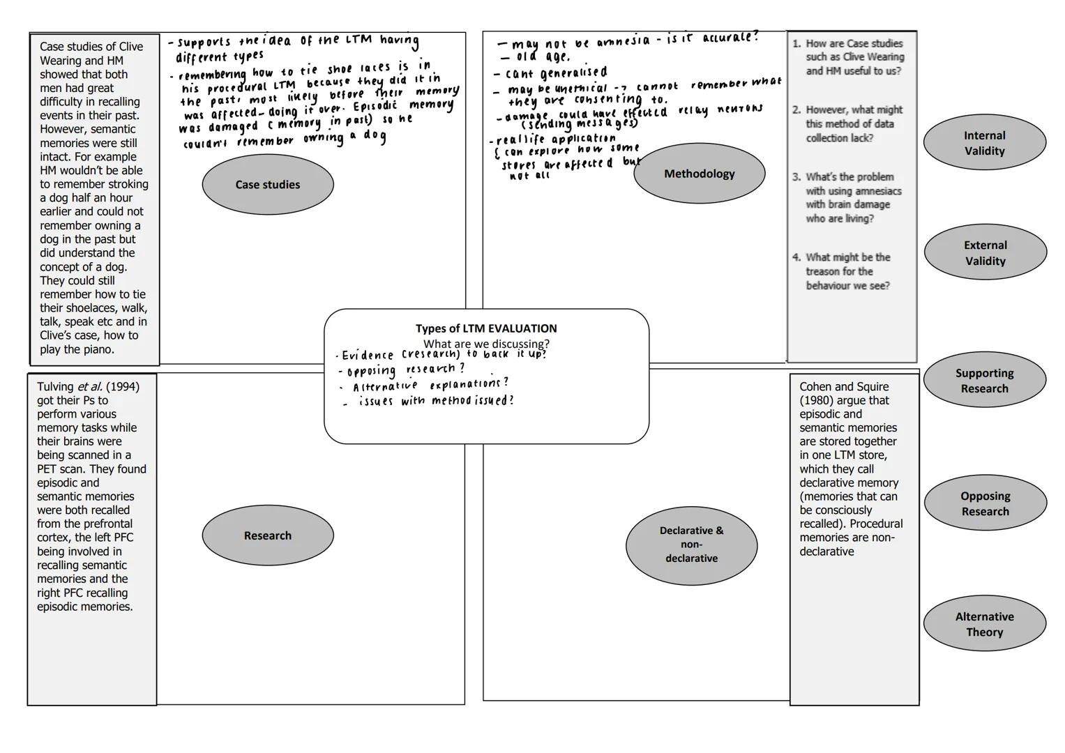 Types of Long Term Memory (LTM)
Episo dic Memory
personal memory
of events, such
as what you did.
yesterday. This kind
of memory incindes
co