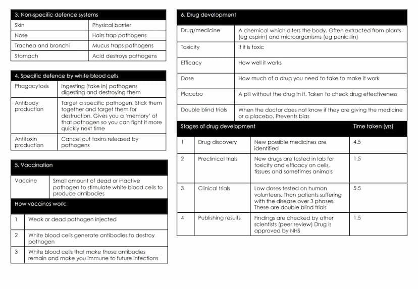 Biology Topic 3: Infection and response
1. Keywords
Communicable
(infectious) disease
Pathogen
Bacteria
Protists
Fungi
Virus
Droplet inhalat