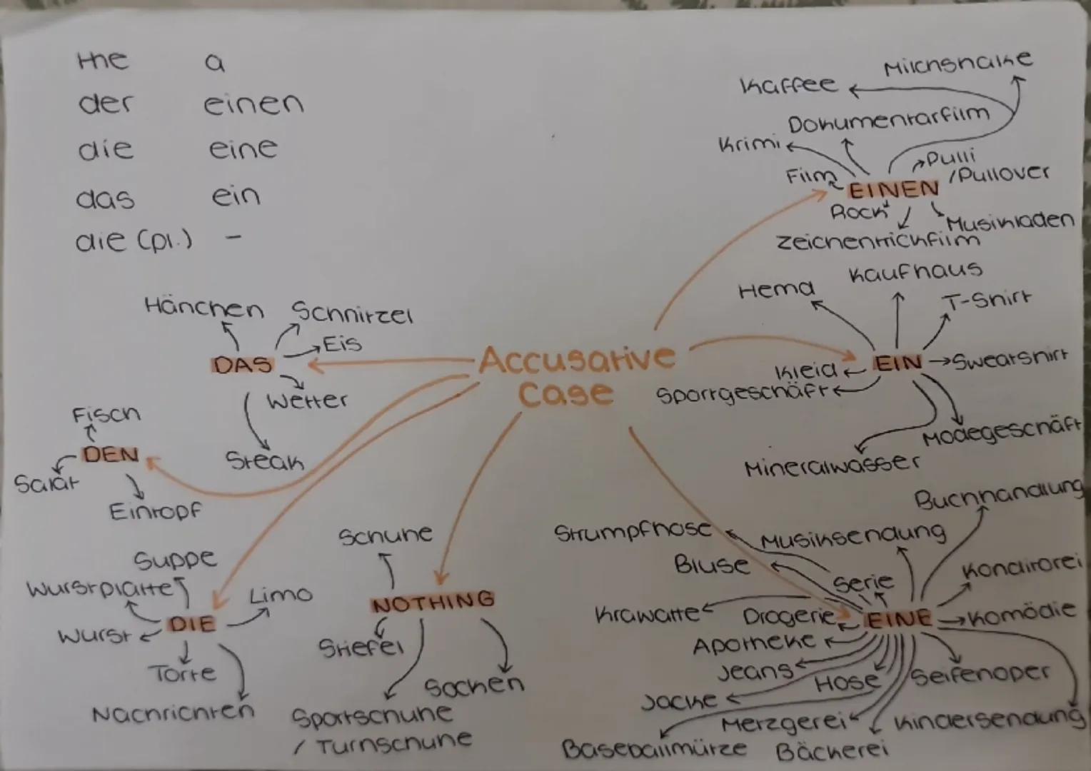 --- OCR Start ---
german
TIME MANNER - PLACE
in German, when you have more than one of
these ciements in a sentence, they must go in
the ord