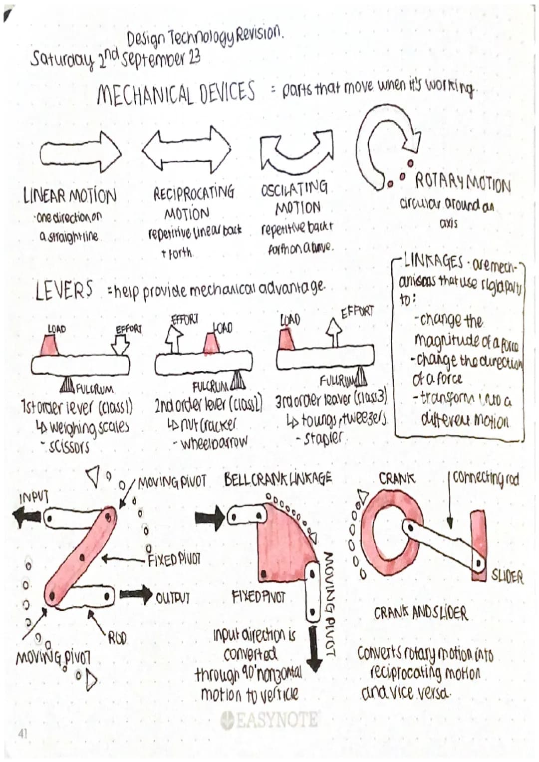 Design Technology Revision.
Saturday 2nd september 23
LINEAR MOTION
one direction on
a straight line
MECHANICAL DEVICES = parts that move wh