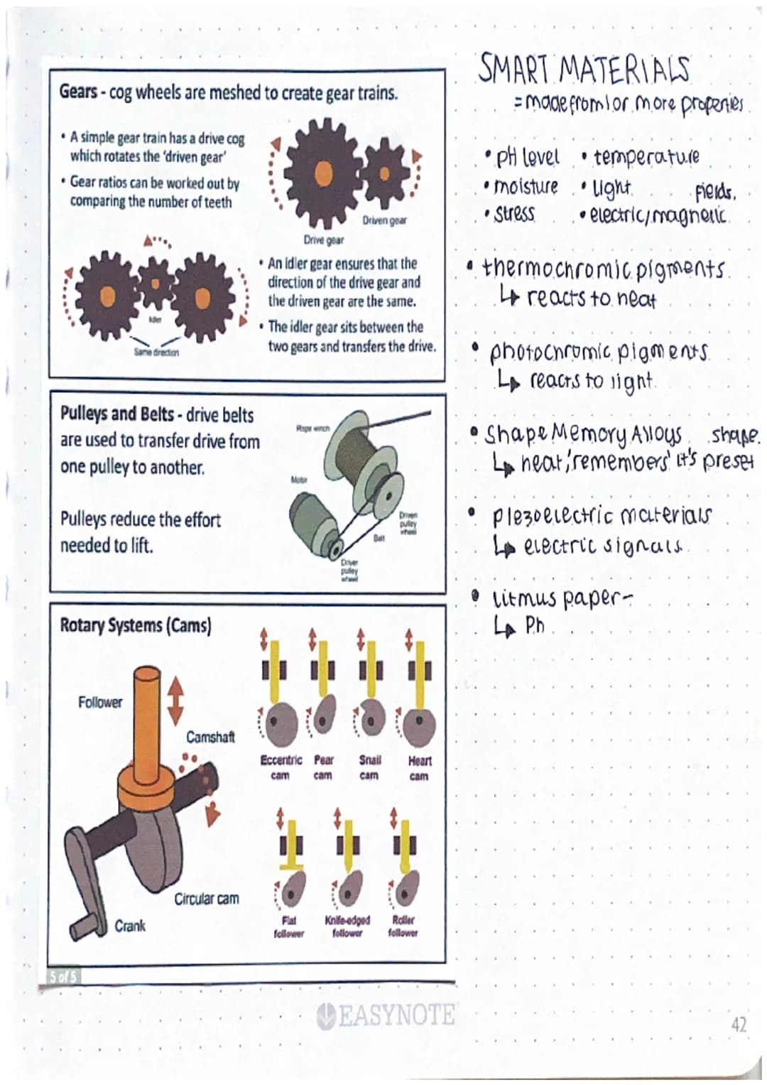 Design Technology Revision.
Saturday 2nd september 23
LINEAR MOTION
one direction on
a straight line
MECHANICAL DEVICES = parts that move wh