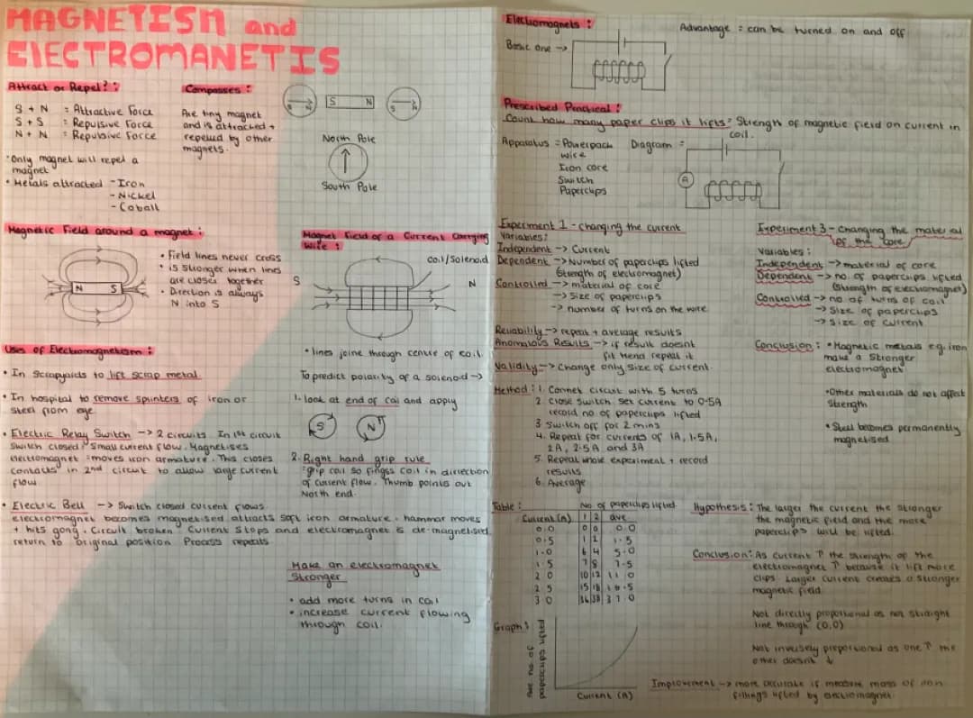 GCSE Physics Magnetism and Electromagnetism Revision PDF Free - Easy Guide