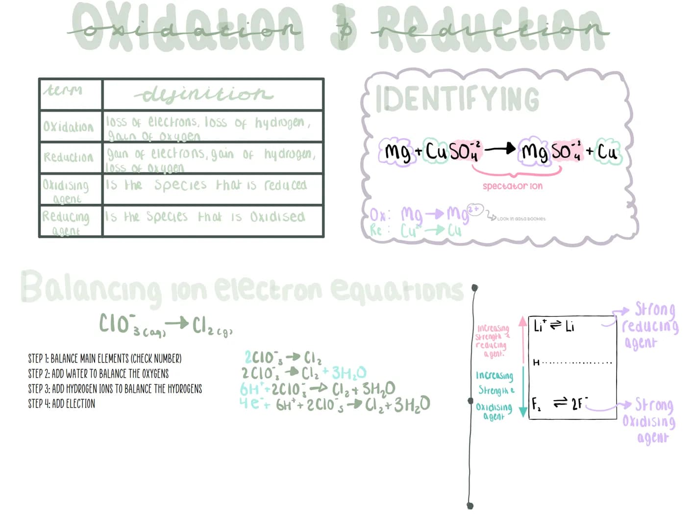 chemistry
UNIT 1 Contents Radika
down decreases-increasing
number of electron Shells So
the outer Shells are further
away from the nucleus l