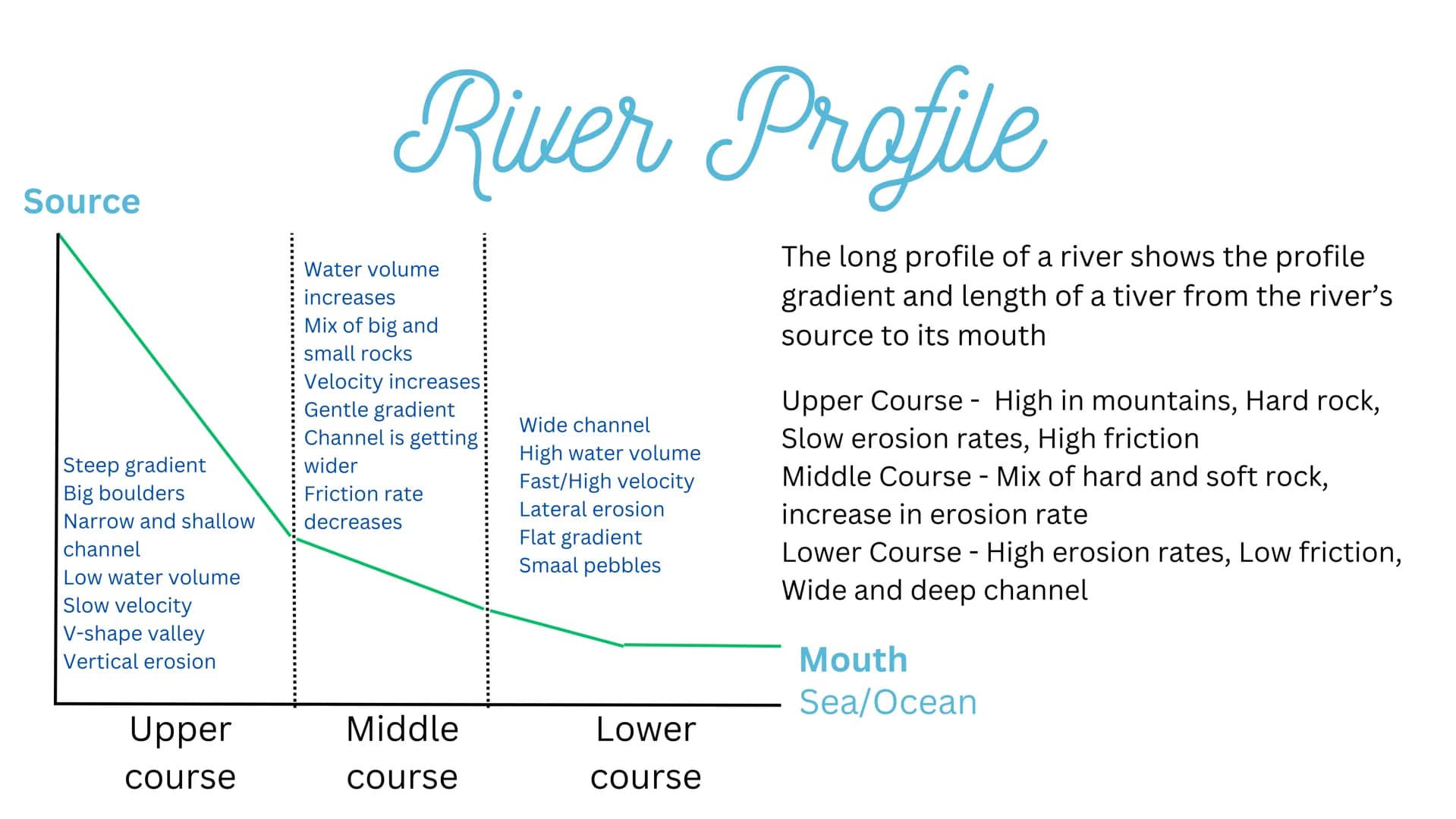 Rivers
RIVERS
Rivers
Rivers
RIVERS Characteristics of a river
• Mouth - The point where a river leaves its
drainage basin and flows into the