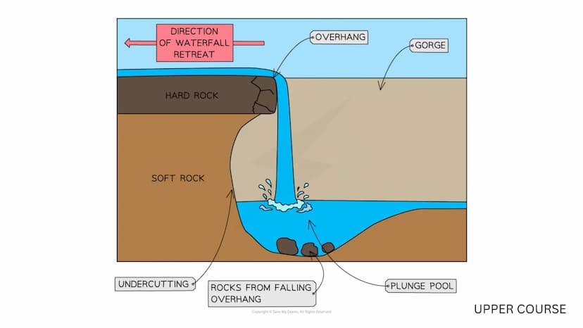 Rivers
RIVERS
Rivers
Rivers
RIVERS Characteristics of a river
• Mouth - The point where a river leaves its
drainage basin and flows into the