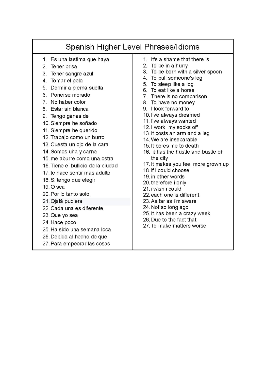 Cool Spanish Phrases and Idioms for Advanced Spanish Tests (PDF)