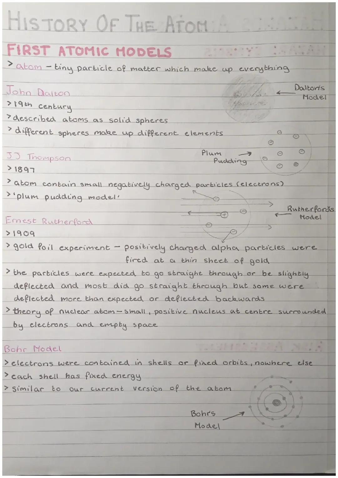 Evolution of Atomic Models