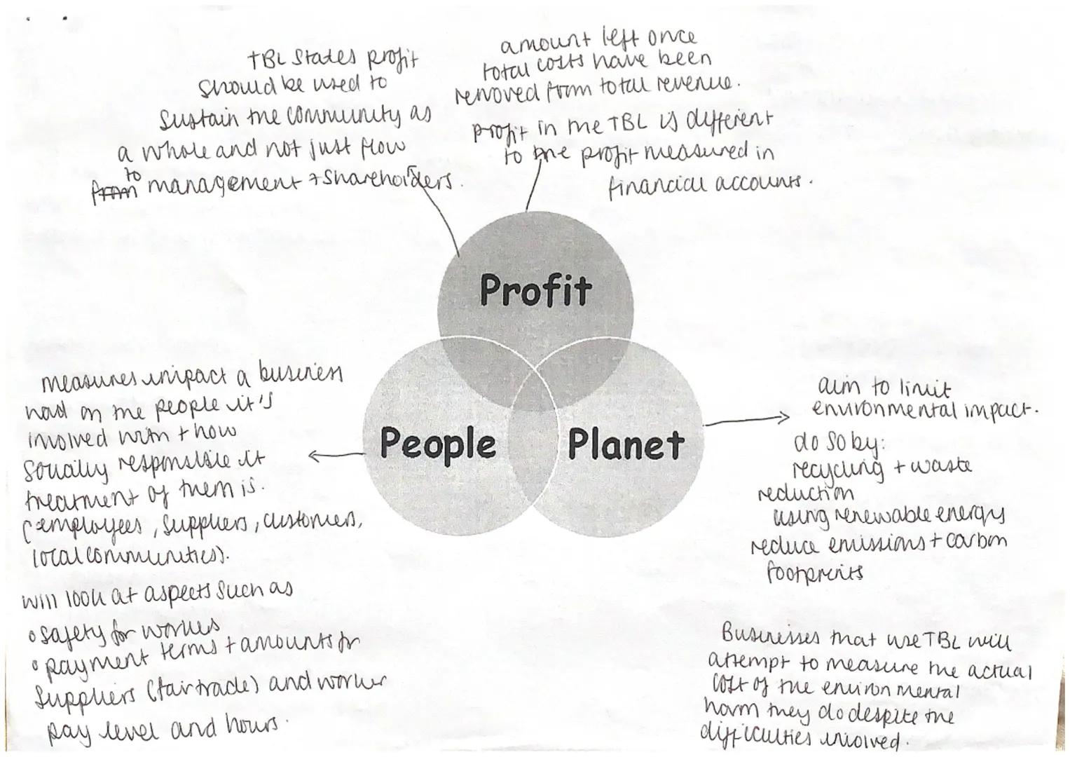 Eluington's triple bottom line (profit, people, planet.
a firmu bottom line is their profit
figure (bottom line on the income
Statement)
-of