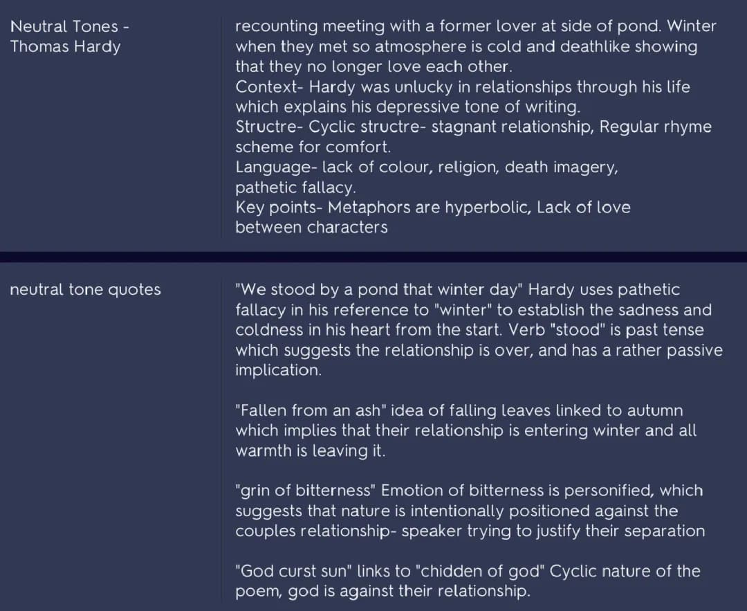 GCSE English literature- neutral tones- summary, context, quotes and comparisons