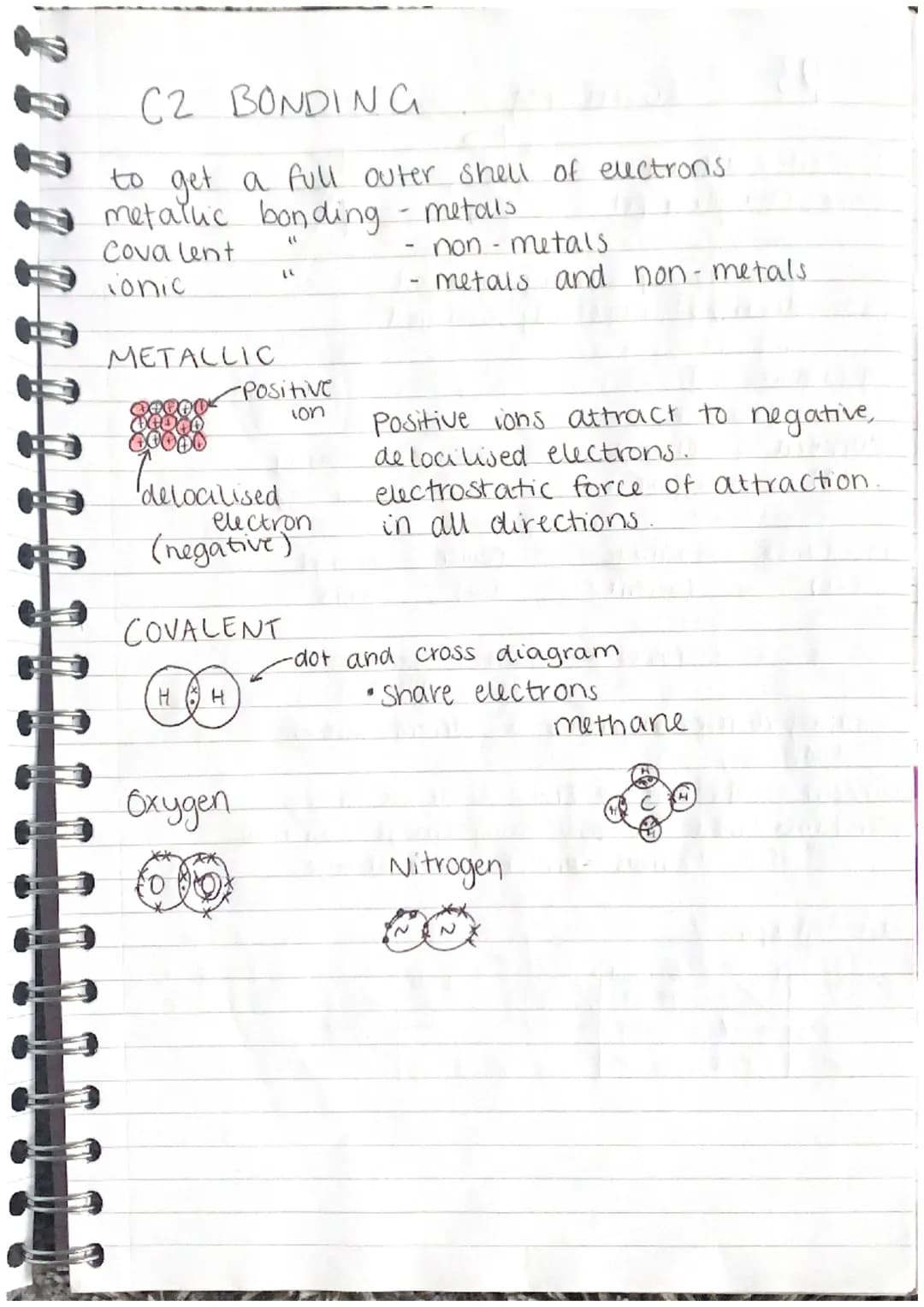 C2 STRUCTURE + BONDING
Covalent bonds:
• A covalent bond is formed when ak pair of
electrons is shared between two non-metais..
CL-Cl single