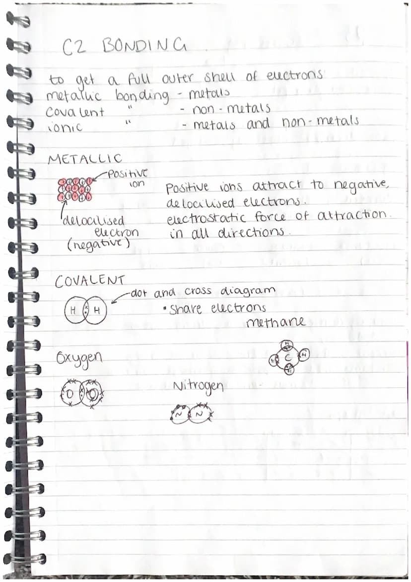C2 STRUCTURE + BONDING
Covalent bonds:
• A covalent bond is formed when ak pair of
electrons is shared between two non-metais..
CL-Cl single