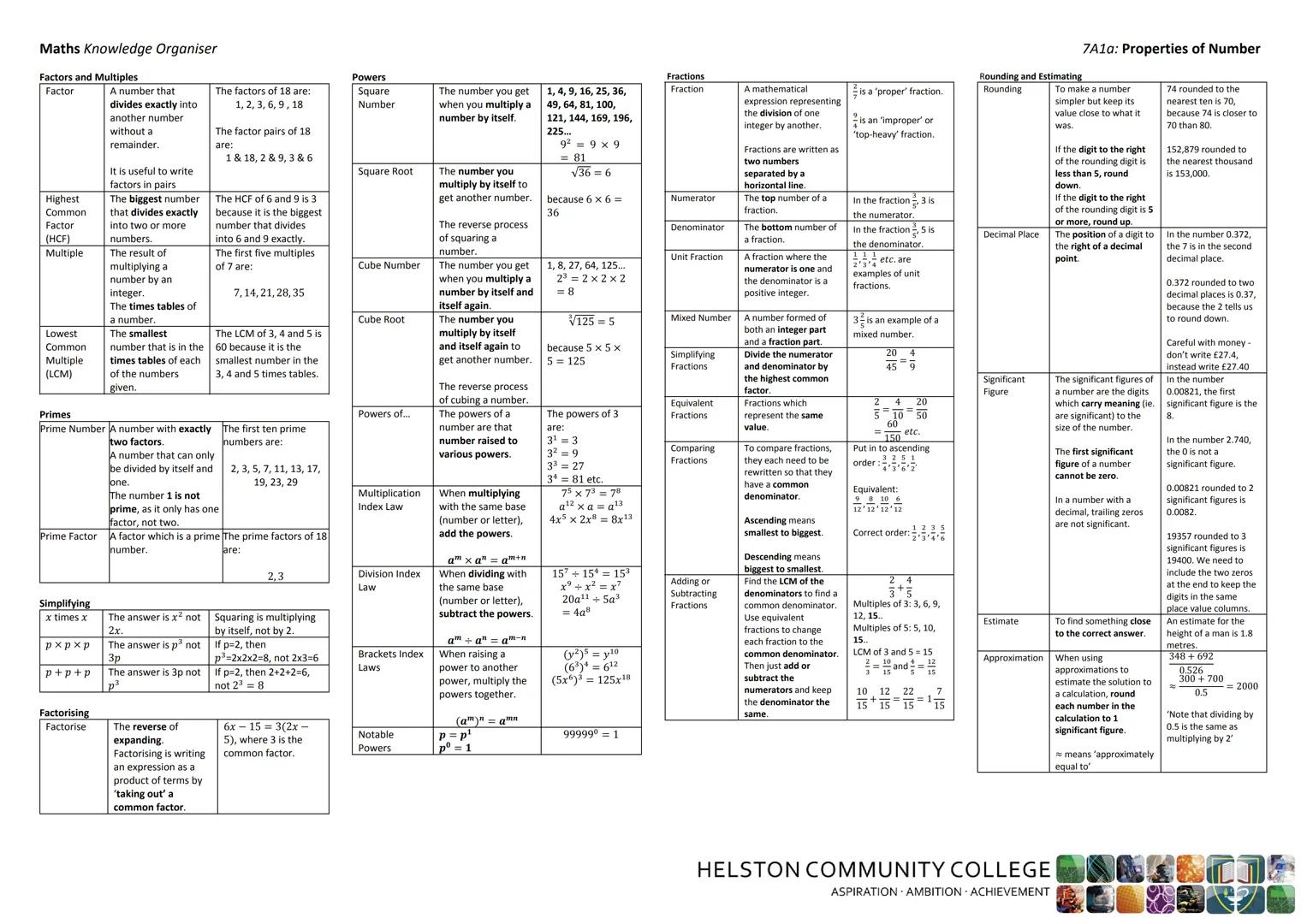 Maths Knowledge Organiser
Factors and Multiples
Factor
Highest
Common
Factor
(HCF)
Multiple
Lowest
Common
Multiple
(LCM)
Prime Factor
Simpli