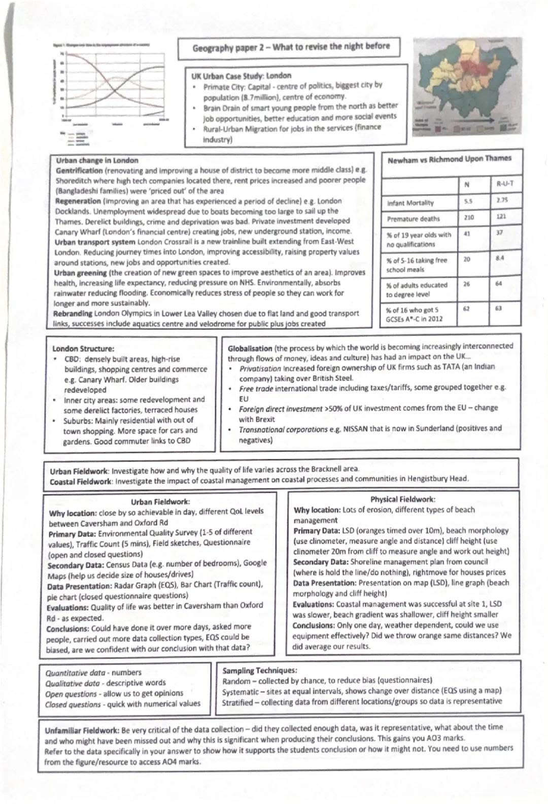 Urban change in London
Geography paper 2- What to revise the night before
UK Urban Case Study: London
Primate City: Capital - centre of poli