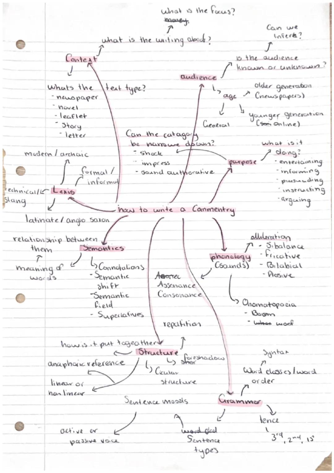 What is the focus?
money.
what is the writing about?
Can we
J
Infere?
is the audience
known or unknown?
Context
↓
audience
older
whats the
t