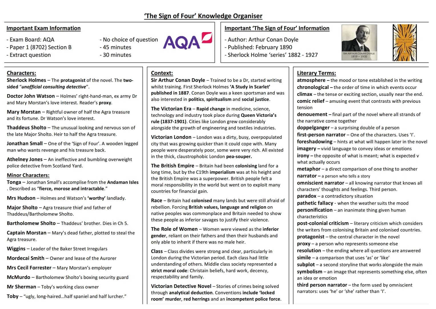 Important Exam Information
- Exam Board: AQA
- Paper 1 (8702) Section B
Extract question
- No choice of question
- 45 minutes
- 30 minutes
C
