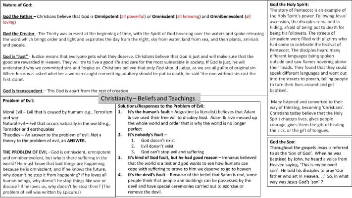 Know AQA GCSE Christian Beliefs and Teachings  thumbnail