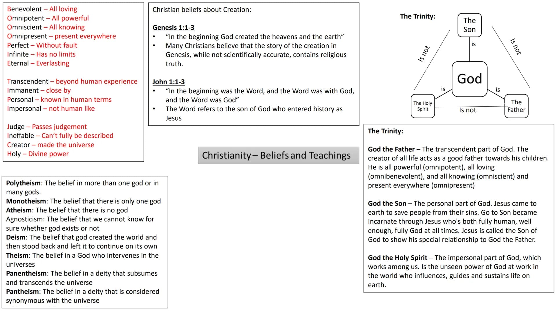 Nature of God:
God the Father - Christians believe that God is Omnipotent (all powerful) or Omniscient (all knowing) and Omnibenevolent (all