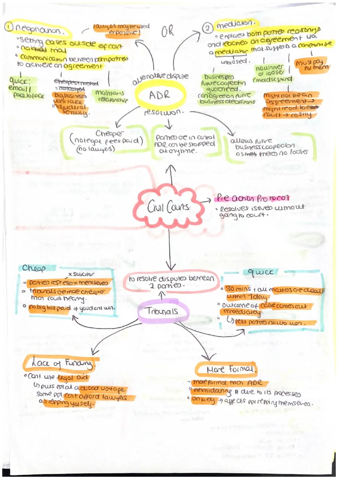 Starring a case.
Pre-action protocol → ADe mough negonaton |
mediation.
Giesscout time
no count u
asils, expensive, time consung
expensive.
