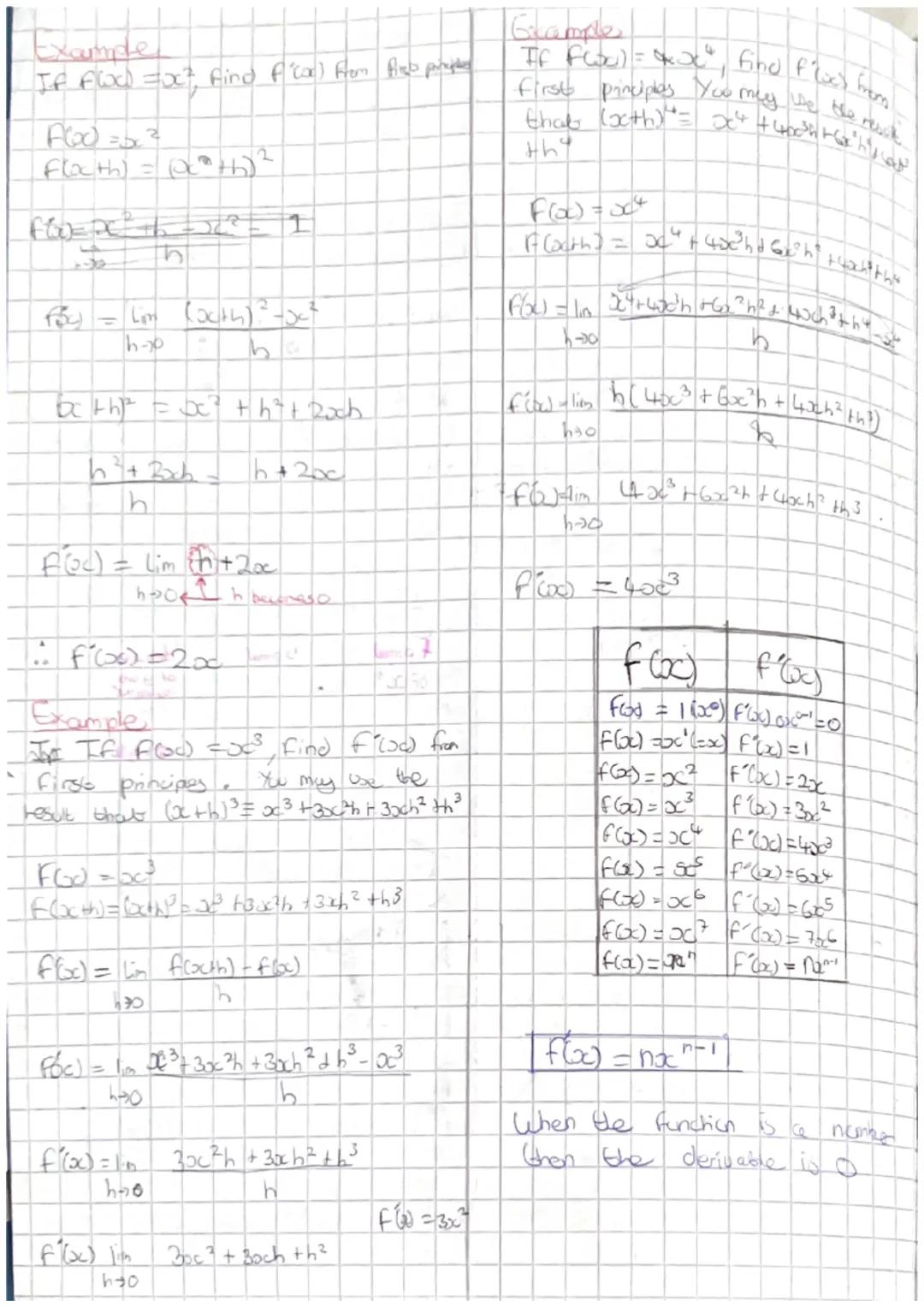 Hegarty maths.
903- Diffrentiation from the
First principles
What is Differentiation?
Differentiation is a method of
finding the gradient (r