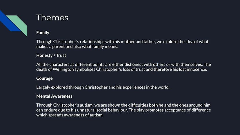 The Curious Incident
of the Dog in the
Night-Time
Aoife, Lia, Tom Themes
Family
Through Christopher's relationships with his mother and fath