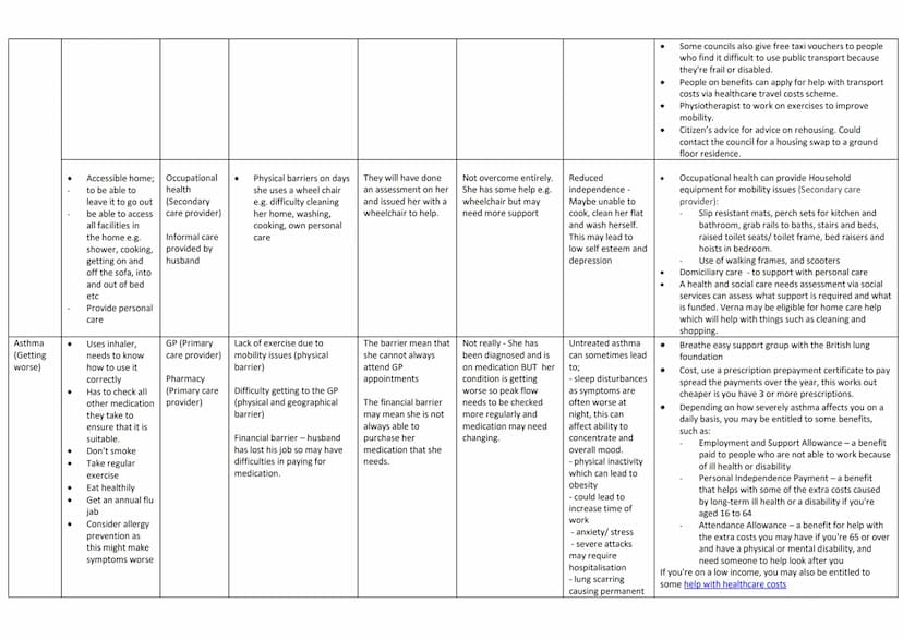 Case Study 1 - Verna and Sam Williams
Verna Williams
Task 1
Condition
S
Mobility
issues
Needs
● To exercise
●
Emotional needs
- Probable fea